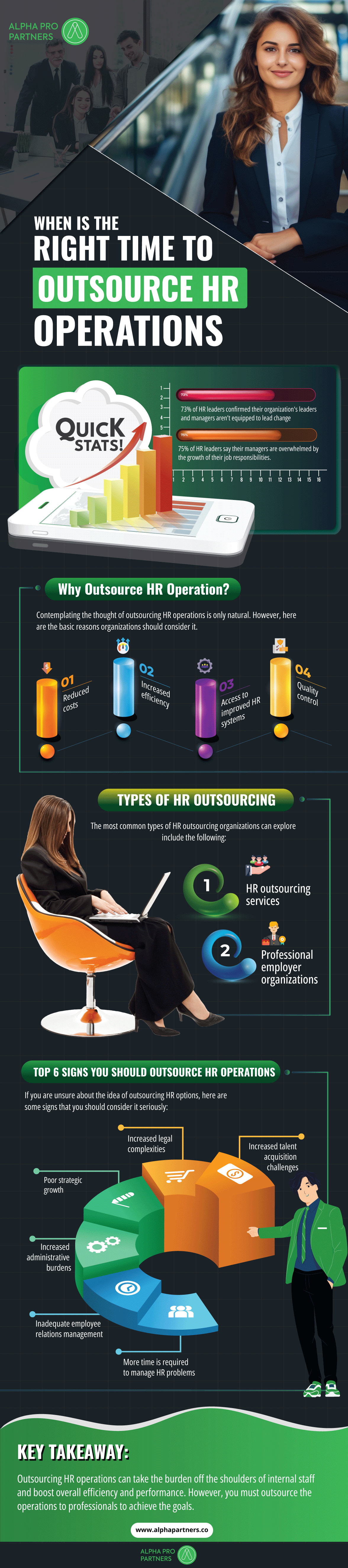 When is The Right Time To Outsource HR Operations